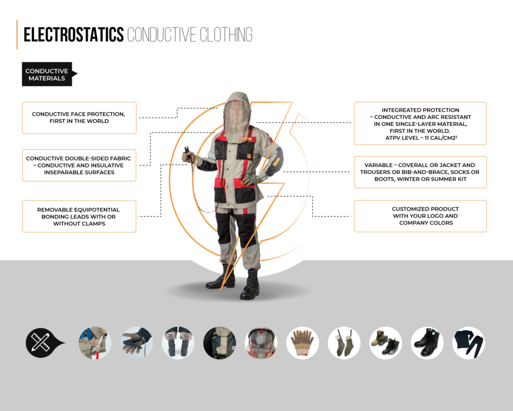 electrostatics conductive clothing