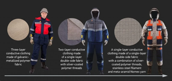 Evolution of the conductive fabric