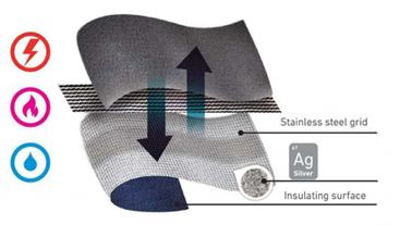 Structure of the novel fabric